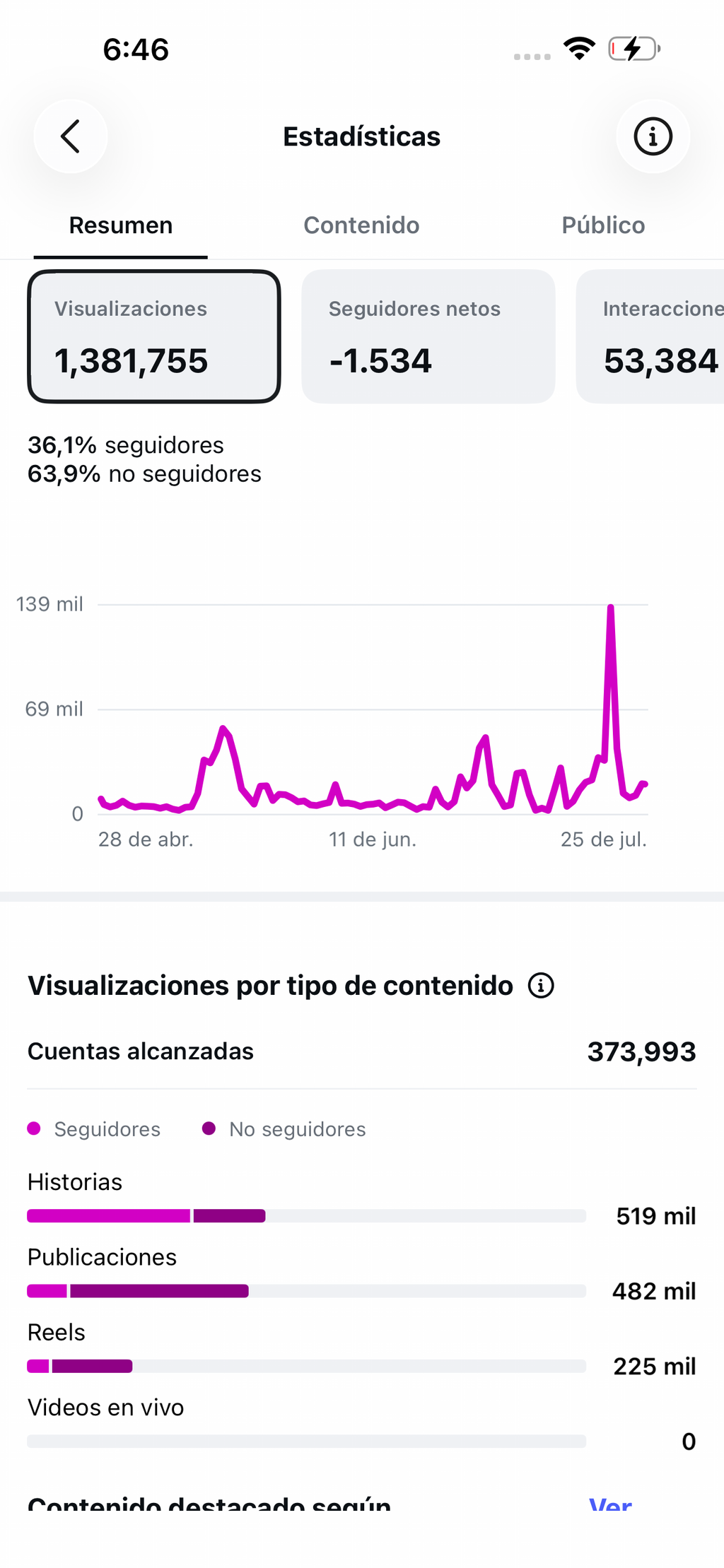 El problema no eres tú es tu falta de estructura y dirección: