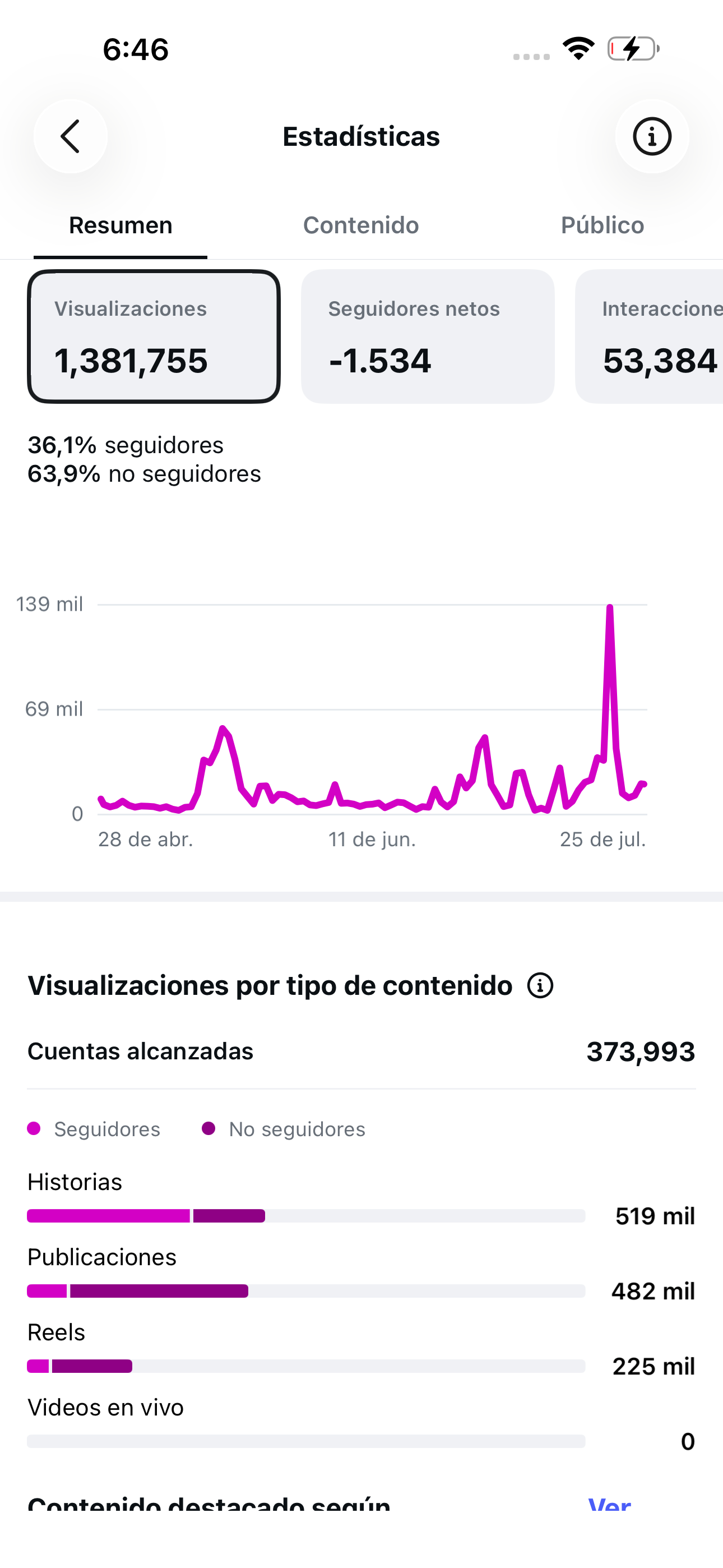 El problema no eres tú es tu falta de estructura y dirección: